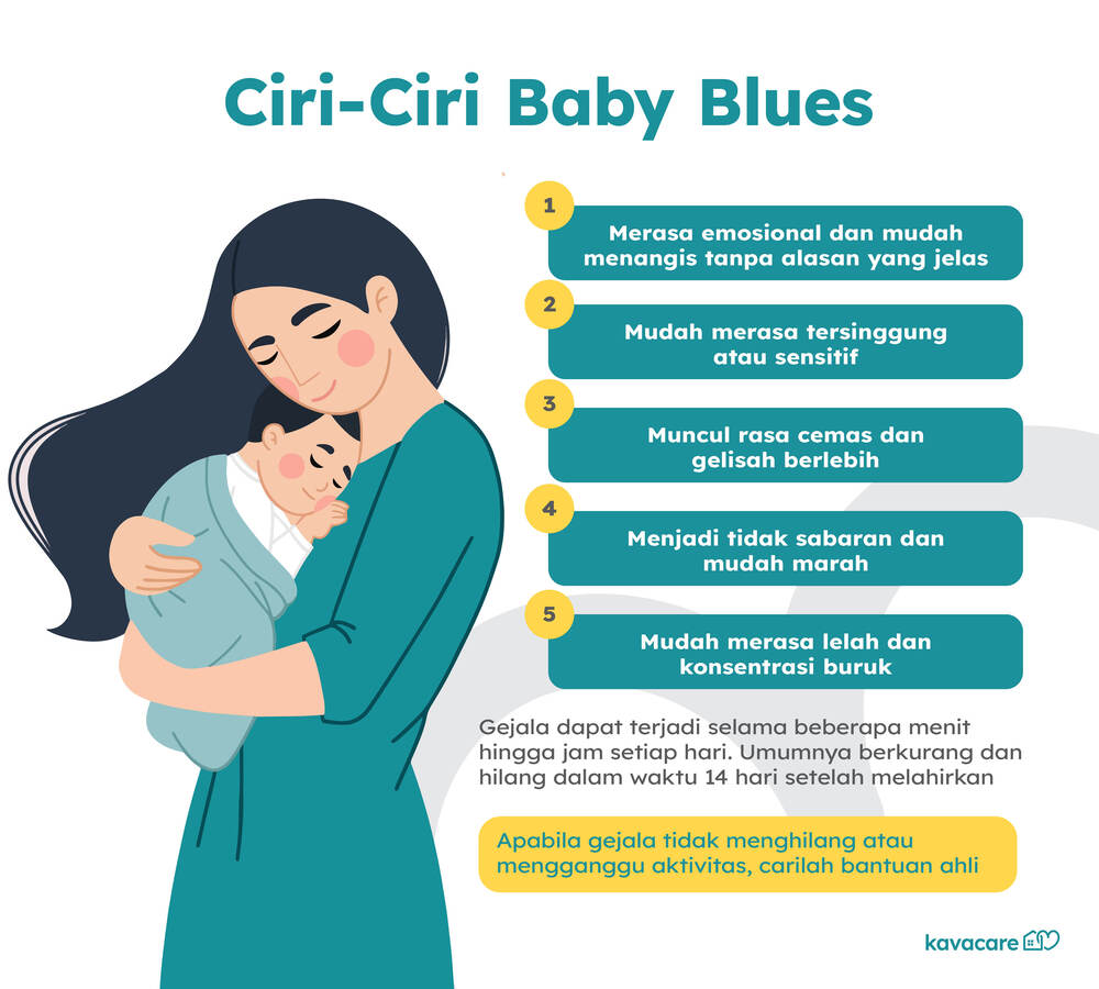 Infografis Ciri-Ciri Baby Blues Kavacare