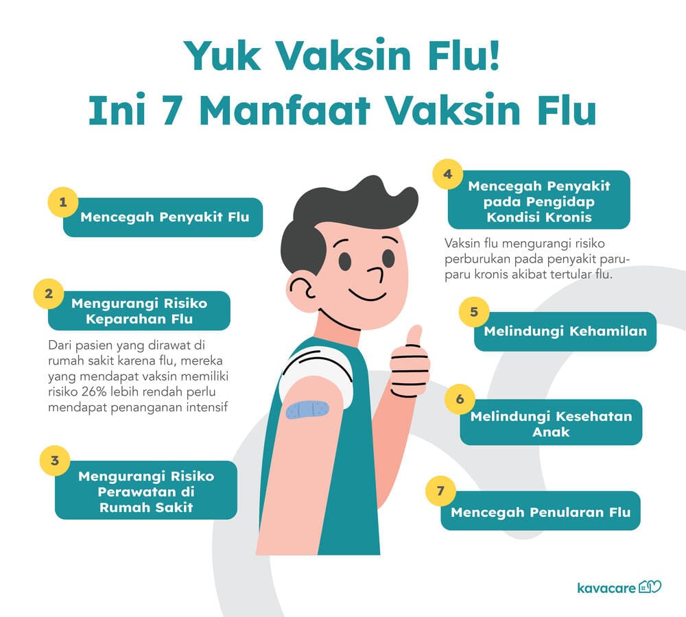 Infografis Manfaat Vaksin Flu Kavacare