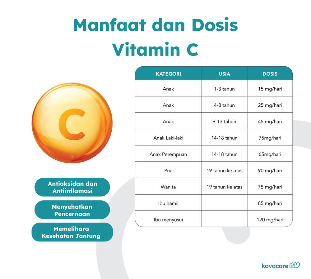 Infografis Manfaat Vitamin C - Kavacare