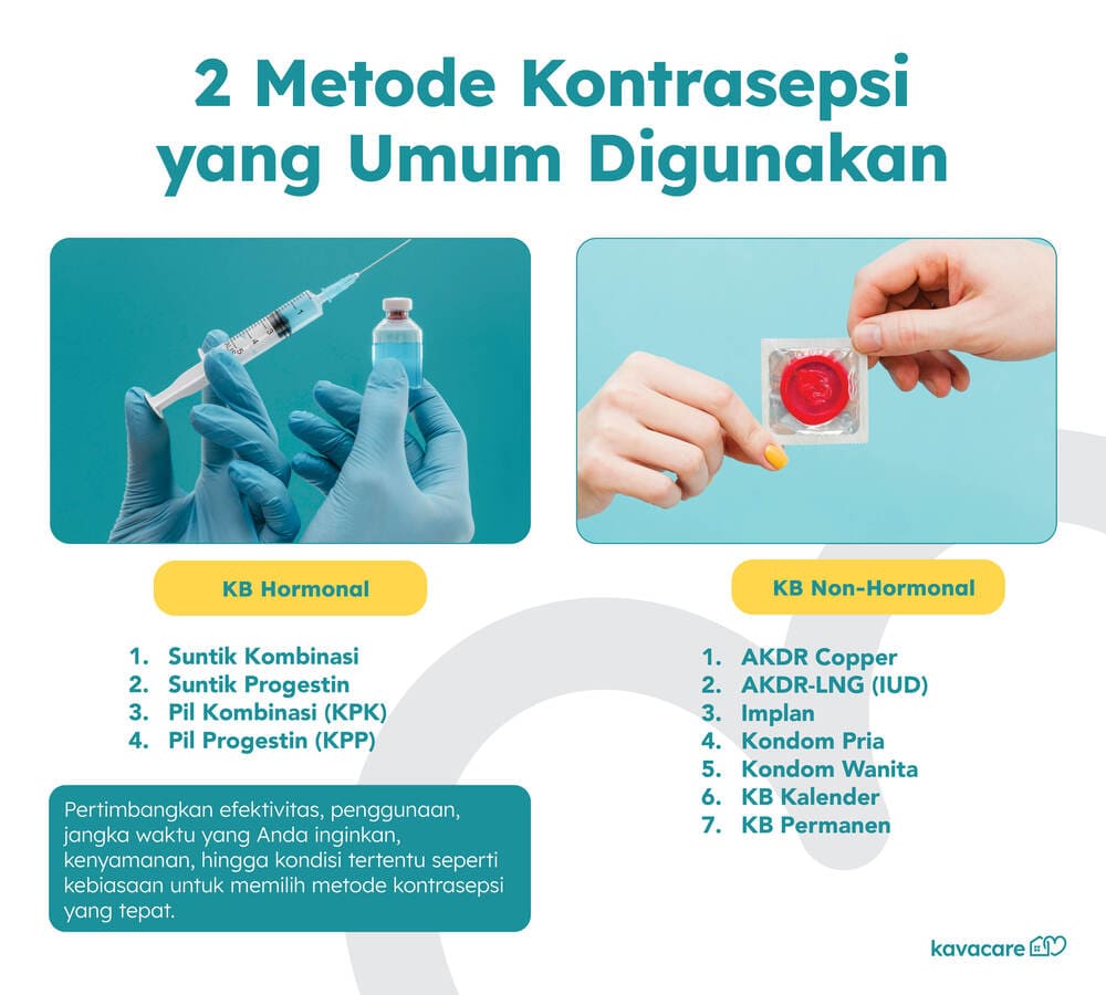 Mengenal 2 Metode Kontrasepsi dan Berbagai Jenisnya 8 Infografis Metode Kontrasepsi Kavacare