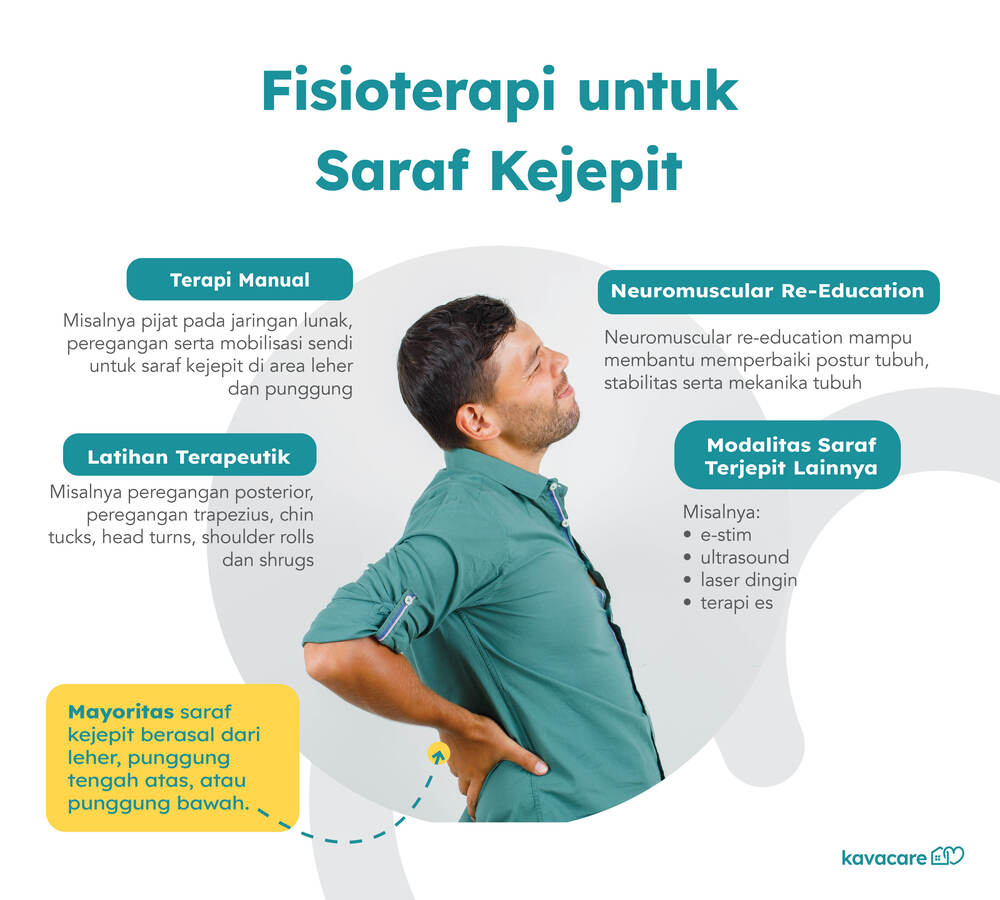 Infografis Fisioterapi untuk Saraf Kejepit - Kavacare