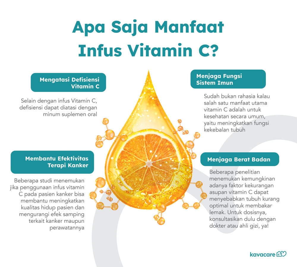 Infografis Manfaat Infus Vitamin C - Kavacare