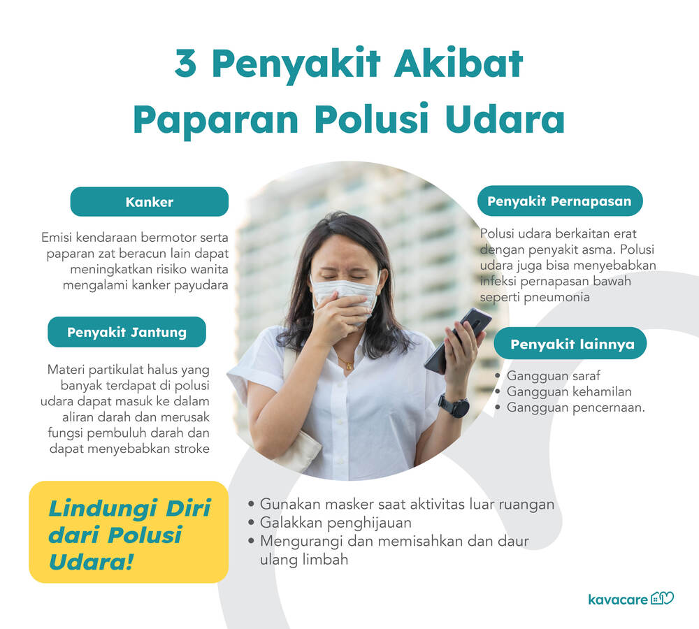 3 penyakit dampak polusi udara kavacare, polusi udara jakarta