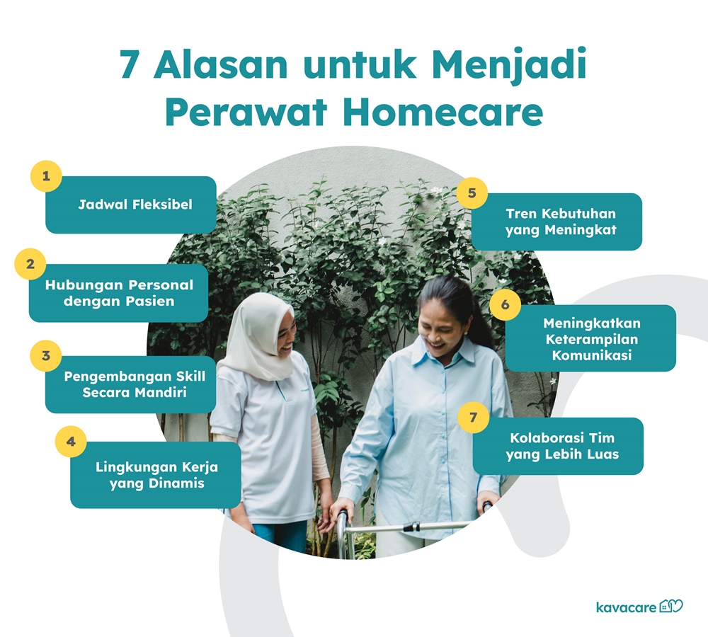 infografis perawat homecare, caregiver